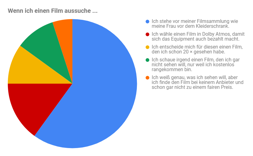 Scherzhafte Infografik