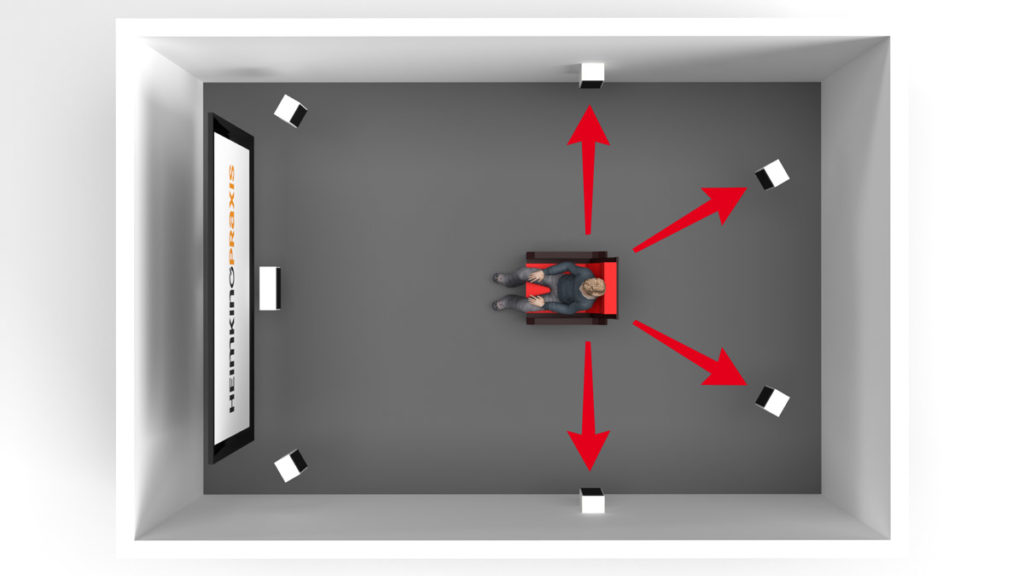 Typische Position der Surround-Lautsprecher für ein 7.1-System