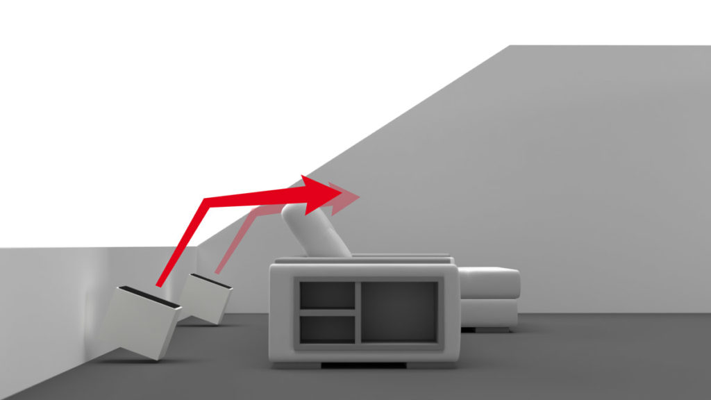 Mögliche Position der Surround-Lautsprecher auf dem Boden hinter dem Sofa mit Abstrahlrichtung nach oben, wenn eine Schallreflexion über eine Dachschräge möglich ist.