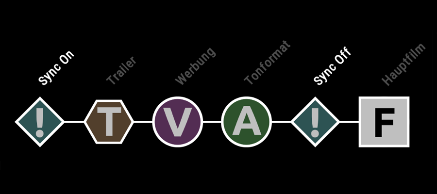 CinemaVision-Programm mit Aktivierung und Deaktivierung der Synchronisation der Bildwiederholrate