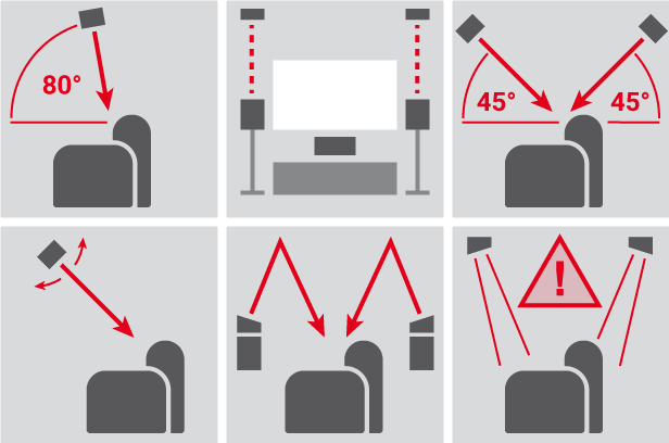 Piktogramme, die die Lautsprecher-Aufstellung für Dolby Atmos verdeutlichen.