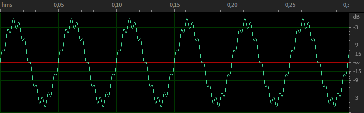 Beispiel eines lauten Sinustons von 20 Hz mit einem zusätzlichen, leiseren Sinuston von 200 Hz