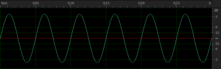 Animation eines 20 Hz Sinustons während der Phasenverschiebung von 0° bis 180°