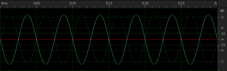20 Hz Sinuston mit invertierter Phase